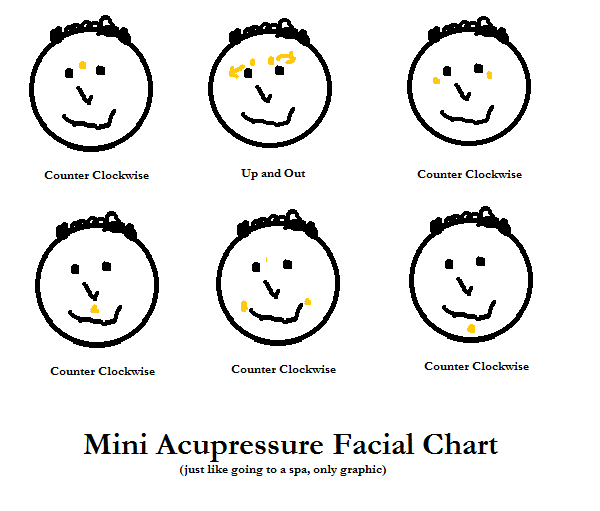 Slip It In For Beautiful Skin: Facial Massage and Acupressure