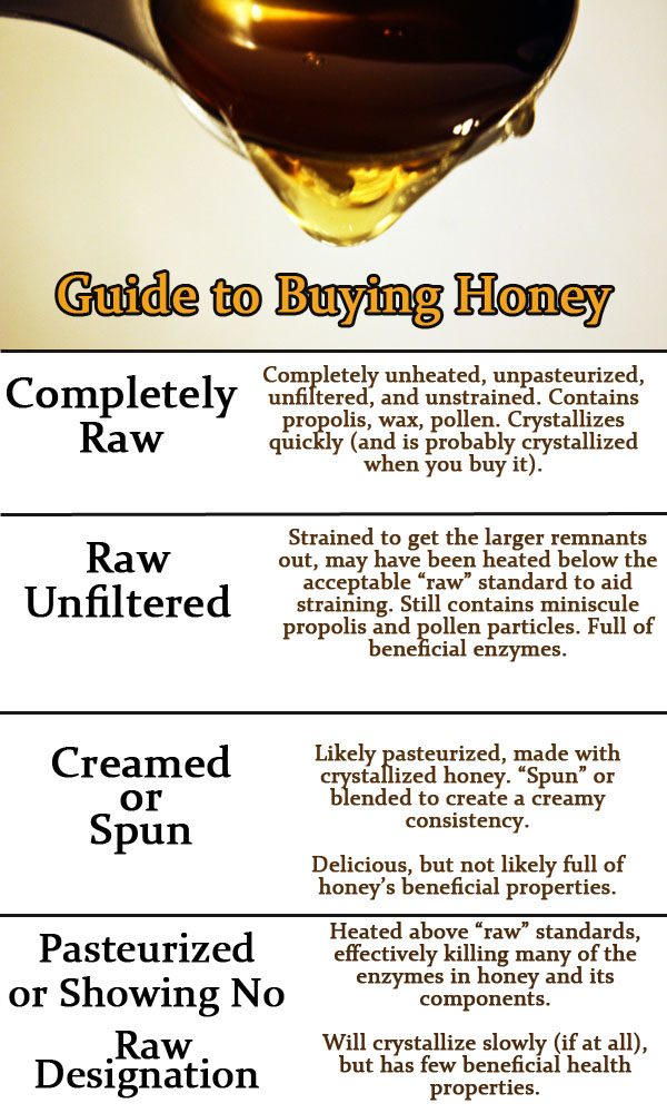 Why the @&#* Does It Matter What Honey I Buy? Your Honey Guide