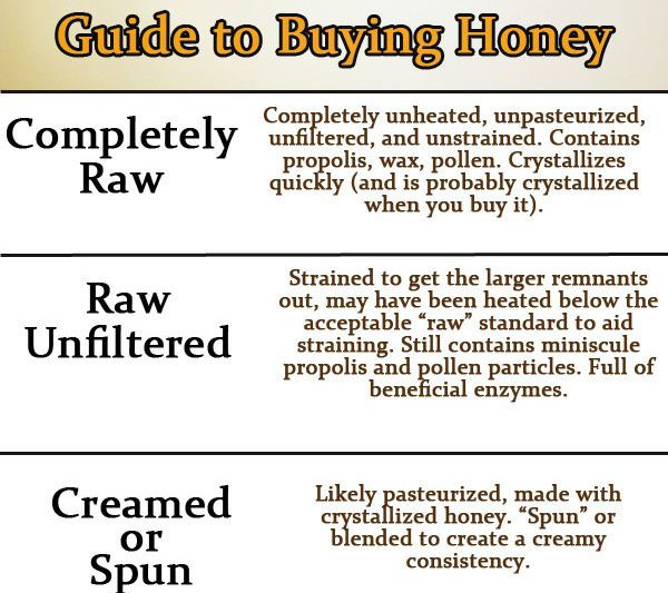 Why the @&#* Does It Matter What Honey I Buy? Your Honey Guide