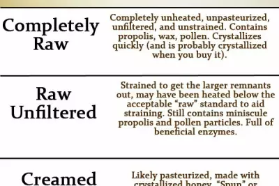 Why the @&#* Does It Matter What Honey I Buy? Your Honey Guide